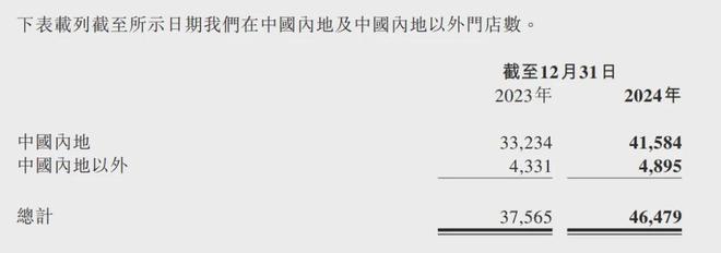 国再无“奈雪的茶”！pg电子网站从此中(图4)