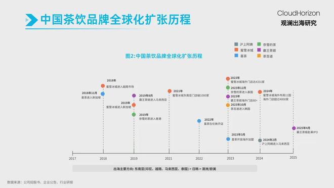 国再无“奈雪的茶”！pg电子网站从此中(图18)